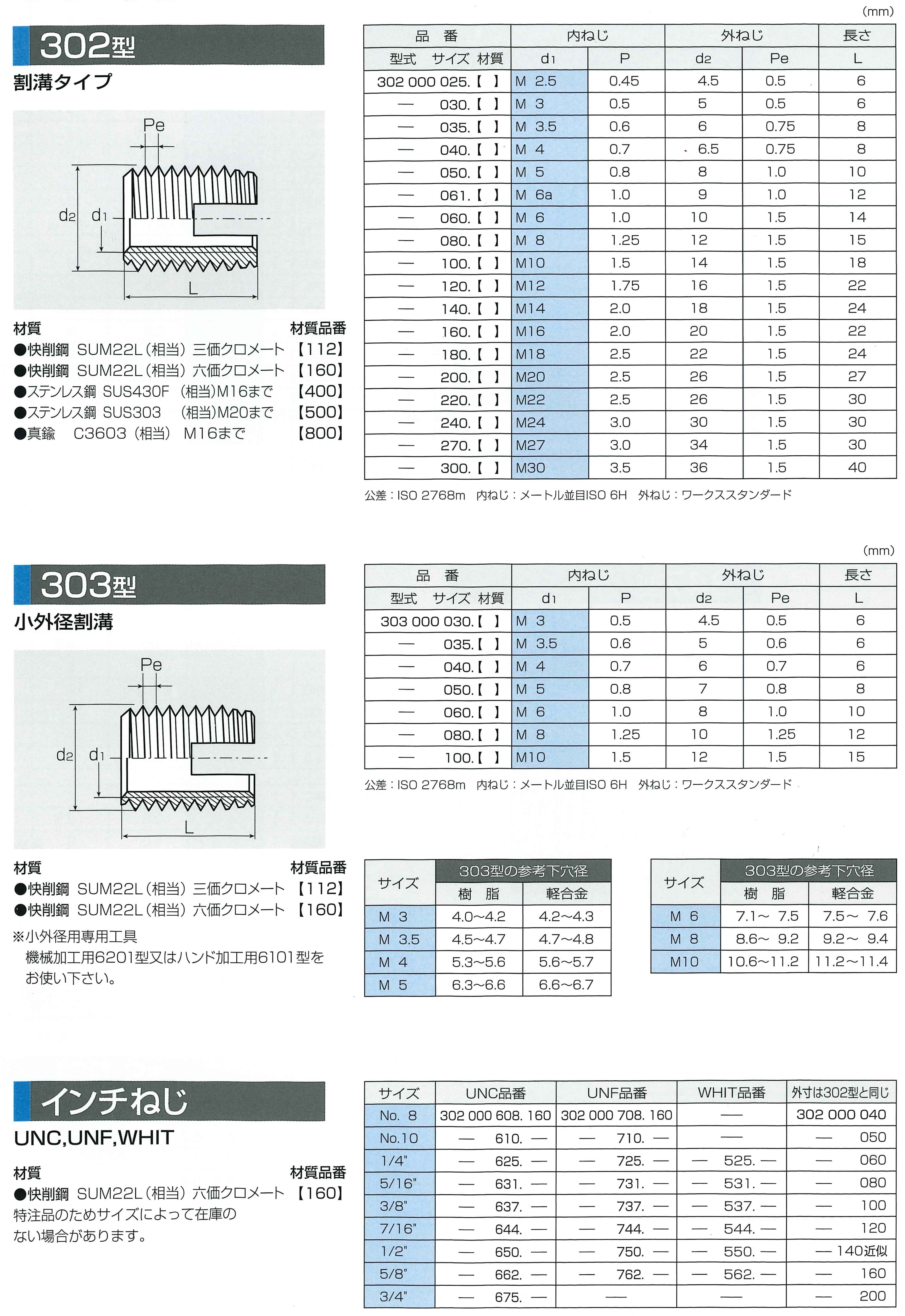 第一ネット ステンレスエンザート SUS430F Ｍ３０２ １００ ４０ 八幡ねじ ネジ