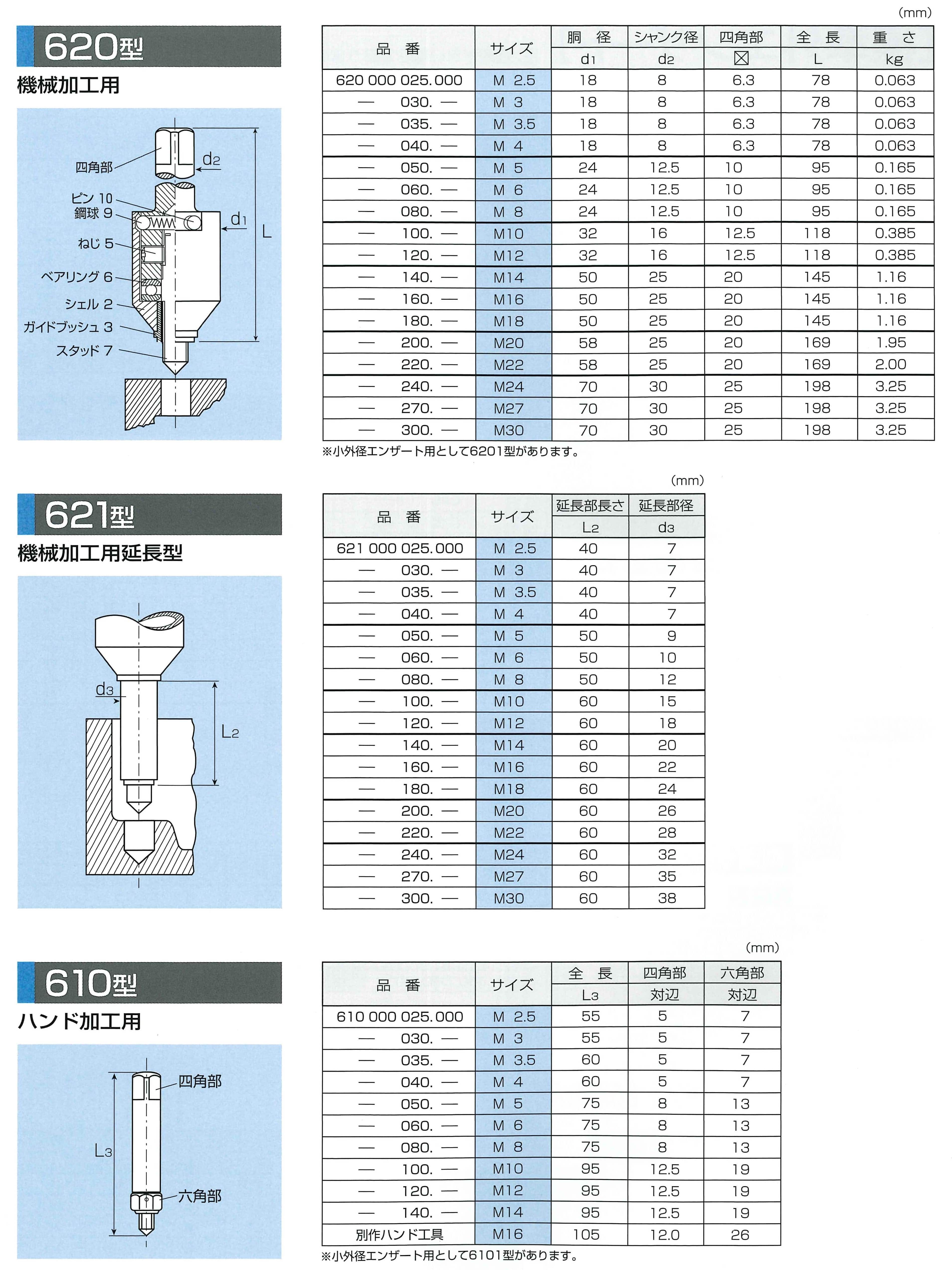 エンザート挿入工具│めねじのことなら三友精機