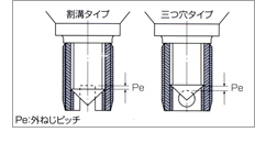 工具先端部（スタッド）の調節について