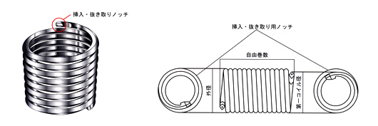 タングレスインサート│めねじのことなら三友精機